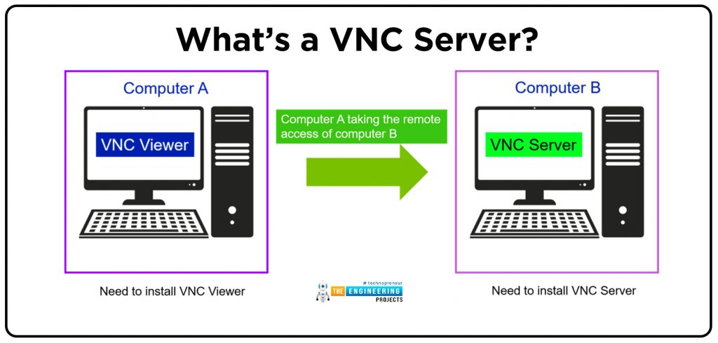 What is VNC