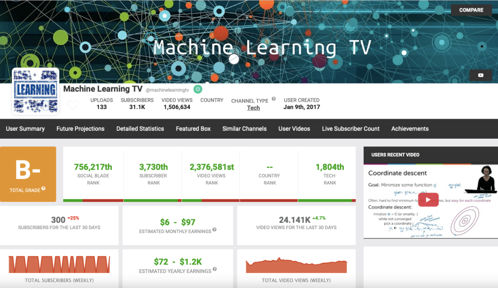 Machine Learning TV