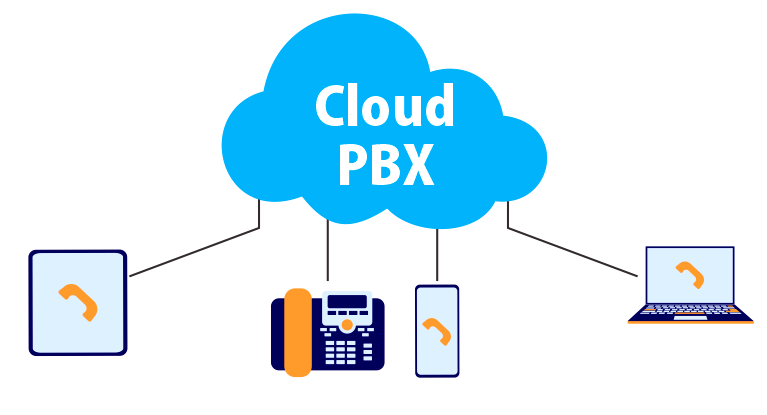 what is cloud PBX?