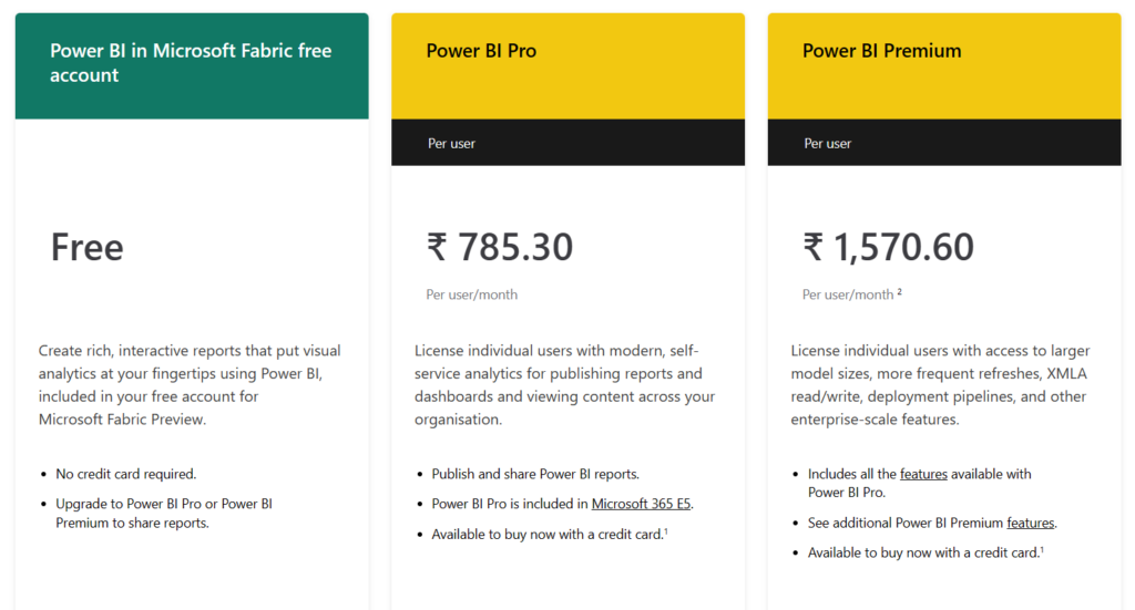 Microsoft Power BI Pricing and Plans