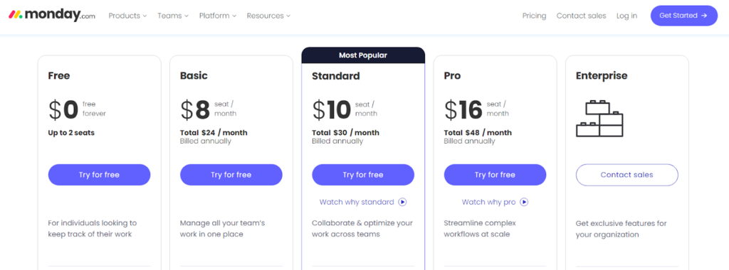 Monday.com Pricing and Plans