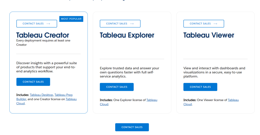 Tableau Pricing and Plans 